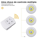 Iluminação LED com Controle remoto sem Fio Super Brilhante
