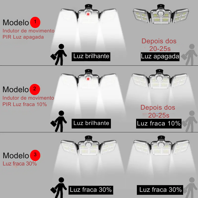 Refletor LED Solar ajustável, Ultra Econômico